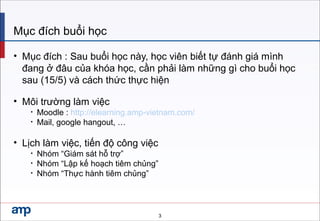 Mục đích buổi học
• Mục đích : Sau buổi học này, học viên biết tự đánh giá mình
đang ở đâu của khóa học, cần phải làm những gì cho buổi học
sau (15/5) và cách thức thực hiện
• Môi trường làm việc
• Moodle : http://elearning.amp-vietnam.com/
• Mail, google hangout, …
• Lịch làm việc, tiến độ công việc
• Nhóm “Giám sát hỗ trợ”
• Nhóm “Lập kế hoạch tiêm chủng”
• Nhóm “Thực hành tiêm chủng”
3
 