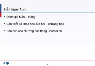 Đến ngày 15/5
• Đánh giá tuần – tháng
• Bản thiết kế khóa học của bài – chương học
• Bản nén các chương học trong CourseLab
8
 