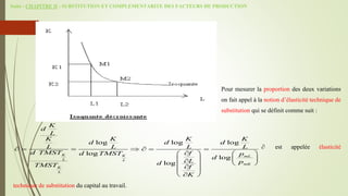 Suite - CHAPITRE II : SUBSTITUTION ET COMPLEMENTARITE DES FACTEURS DE PRODUCTION
Pour mesurer la proportion des deux variations
on fait appel à la notion d’élasticité technique de
substitution qui se définit comme suit :
est appelée élasticité
technique de substitution du capital au travail.
log log log
log
log
log
K K mL
L L
mK
K
L
K
d
L
K K K K
d d d
L L L L
d TMST f
d TMST p
d
L p
d
TMST f
K
      

   
   
  
 

 

 

 