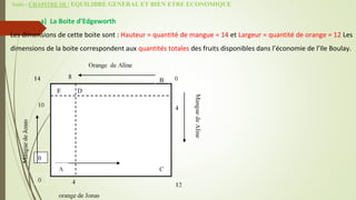 Suite - CHAPITRE III : EQUILIBRE GENERAL ET BIEN ETRE ECONOMIQUE
a) La Boite d’Edgeworth
Les dimensions de cette boite sont : Hauteur = quantité de mangue = 14 et Largeur = quantité de orange = 12 Les
dimensions de la boite correspondent aux quantités totales des fruits disponibles dans l’économie de l’Ile Boulay.
D
0
B
 