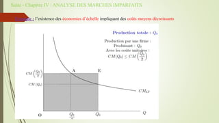 Suite - Chapitre IV : ANALYSE DES MARCHES IMPARFAITS
Exemple : l’existence des économies d’échelle impliquant des coûts moyens décroissants
 