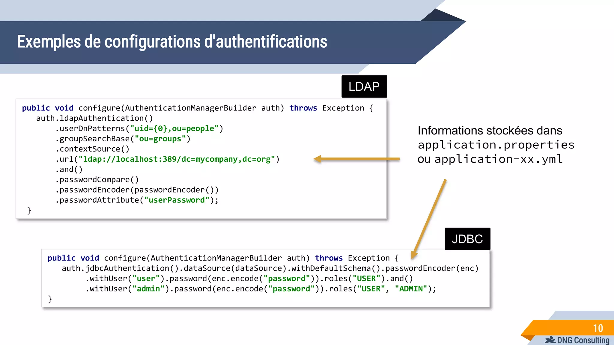DNG Consulting
Exemples de configurations d'authentifications
10
public void configure(AuthenticationManagerBuilder auth) throws Exception {
auth.ldapAuthentication()
.userDnPatterns("uid={0},ou=people")
.groupSearchBase("ou=groups")
.contextSource()
.url("ldap://localhost:389/dc=mycompany,dc=org")
.and()
.passwordCompare()
.passwordEncoder(passwordEncoder())
.passwordAttribute("userPassword");
}
public void configure(AuthenticationManagerBuilder auth) throws Exception {
auth.jdbcAuthentication().dataSource(dataSource).withDefaultSchema().passwordEncoder(enc)
.withUser("user").password(enc.encode("password")).roles("USER").and()
.withUser("admin").password(enc.encode("password")).roles("USER", "ADMIN");
}
LDAP
JDBC
Informations stockées dans
application.properties
ou application-xx.yml
 