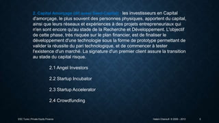 2. Capital Amorçage (dit aussi Seed-Capital) : les investisseurs en Capital

d'amorçage, le plus souvent des personnes physiques, apportent du capital,
ainsi que leurs réseaux et expériences à des projets entrepreneuriaux qui
n'en sont encore qu'au stade de la Recherche et Développement. L'objectif
de cette phase, très risquée sur le plan financier, est de finaliser le
développement d'une technologie sous la forme de prototype permettant de
valider la réussite du pari technologique, et de commencer à tester
l'existence d'un marché. La signature d'un premier client assure la transition
au stade du capital risque.

2.1 Angel Investors
2.2 Startup Incubator
2.3 Startup Accelerator
2.4 Crowdfunding

ESC Tunis | Private Equity Finance

Hatem Chanoufi © 2009 – 2013

5

 