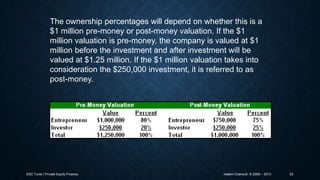 The ownership percentages will depend on whether this is a
$1 million pre-money or post-money valuation. If the $1
million valuation is pre-money, the company is valued at $1
million before the investment and after investment will be
valued at $1.25 million. If the $1 million valuation takes into
consideration the $250,000 investment, it is referred to as
post-money.

ESC Tunis | Private Equity Finance

Hatem Chanoufi © 2009 – 2013

52

 