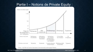 Partie I – Notions de Private Equity :

ESC Tunis | Private Equity Finance

Hatem Chanoufi © 2009 – 2013

3

 