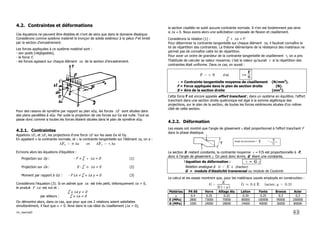 /m_resmat0 4-2
4.2. Contraintes et déformations
Ces équations ne peuvent être établies et n'ont de sens que dans le domaine élastique.
Considérons comme système matériel le tronçon de solide extérieur à la pièce P et limité
par la section d'encastrement.
Les forces appliquées à ce système matériel sont :
- son poids (négligeable),
- la force F,
- les forces agissant sur chaque élément ∆s de la section d'encastrement.
Pour des raisons de symétrie par rapport au plan xGy, les forces ∆F sont situées dans
des plans parallèles à xGy. Par suite la projection de ces forces sur Gz est nulle. Tout se
passe donc comme si toutes les forces étaient situées dans le plan de symétrie xGy.
4.2.1. Contraintes
Appelons ∆Fx et ∆Fy les projections d'une force ∆F sur les axes Gx et Gy.
En appelant σ la contrainte normale, et τ la contrainte tangentielle sur l'élément ∆s, on a :
∆Fx = σ ∆s et ∆Fy = τ ∆s
Ecrivons alors les équations d'équilibre :
Projection sur Gy : - F + $ τ ∆s = 0 (1)
Projection sur Gx : 0 - $ σ ∆s = 0 (2)
Moment par rapport à Gz : - F ∆x + $ σ ∆s y = 0 (3)
Considérons l'équation (3). Si on admet que ∆x est très petit, théoriquement ∆x = 0,
le produit F ∆x est nul et :
$ σ ∆s y = 0
par ailleurs : $ σ ∆s = 0
On démontre alors, dans ce cas, que pour que ces 2 relations soient satisfaites
simultanément, il faut que σ = 0. Ainsi dans le cas idéal du cisaillement (∆x = 0),
la section cisaillée ne subit aucune contrainte normale. Il n'en est évidemment pas ainsi
si ∆x ≠ 0. Nous avons alors une sollicitation composée de flexion et cisaillement.
Considérons la relation (1) : $ τ ∆s = F
Pour déterminer la contrainte tangentielle sur chaque élément ∆s, il faudrait connaître la
loi de répartition des contraintes. La théorie élémentaire de la résistance des matériaux ne
permet pas de connaître cette loi de répartition.
Pour avoir un ordre de grandeur de la contrainte tangentielle de cisaillement τ, on a pris
l'habitude de calculer sa valeur moyenne; c'est la valeur qu'aurait τ si la répartition des
contraintes était uniforme. Dans ce cas, on aurait :
F = τ S d’où τ=
F
S
τ = Contrainte tangentielle moyenne de cisaillement (N/mm2
).
F = Force appliquée dans le plan de section droite (N).
S = Aire de la section droite (mm2
).
Cette force F est encore appelée effort tranchant ; dans un système en équilibre, l'effort
tranchant dans une section droite quelconque est égal à la somme algébrique des
projections, sur le plan de la section, de toutes les forces extérieures situées d'un même
côté de cette section.
4.2.2. Déformation
Les essais ont montré que l'angle de glissement γ était proportionnel à l'effort tranchant F
dans la phase élastique.
Angle de glissement = = τ
τ
τ
τ
γ
γ
γ
γ γ
γ
γ
γ
G
La section S restant constante, la contrainte moyenne τ = F/S est proportionnelle à F,
donc à l'angle de glissement γ. On peut donc écrire, G étant une constante,
l’équation de déformation : τ = G γ
Relation analogue à σ = E ε (traction)
G = module d'élasticité transversal ou module de Coulomb
Le calcul et les essais montrent que, pour les matériaux usuels employés en construction :
G=
E
2(1+µ)
G ó 0.4 E (acier, µ = 0.3)
Matériau PA 66 Verre Alliage Alu Laiton Fonte Bronze Acier
µ 0.4 0.25 0.33 0.34 0.25 0.3 0.3
E (MPa) 2800 73000 70000 80000 100000 90000 200000
G (MPa) 1000 29000 28000 34000 40000 36000 80000
 