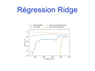 Régression Ridge
 
