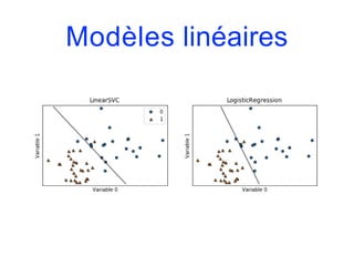 Modèles linéaires
 