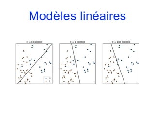 Modèles linéaires
 