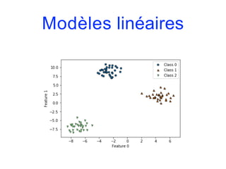 Modèles linéaires
 