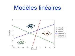Modèles linéaires
 