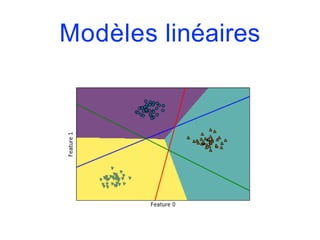 Modèles linéaires
 