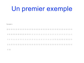 Un premier exemple
Target:
[0 0 0 0 0 0 0 0 0 0 0 0 0 0 0 0 0 0 0 0 0 0 0 0 0 0 0 0 0 0 0 0 0 0 0 0 0
0 0 0 0 0 0 0 0 0 0 0 0 0 1 1 1 1 1 1 1 1 1 1 1 1 1 1 1 1 1 1 1 1 1 1 1 1
1 1 1 1 1 1 1 1 1 1 1 1 1 1 1 1 1 1 1 1 1 1 1 1 1 1 2 2 2 2 2 2 2 2 2 2 2
2 2 2 2 2 2 2 2 2 2 2 2 2 2 2 2 2 2 2 2 2 2 2 2 2 2 2 2 2 2 2 2 2 2 2 2 2
2 2]
 