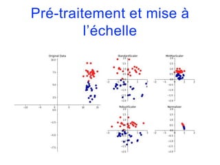 Pré-traitement et mise à
l’échelle
 