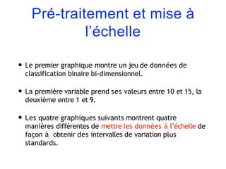 Pré-traitement et mise à
l’échelle
• Le premier graphique montre un jeu de données de
classification binaire bi-dimensionnel.
• La première variable prend ses valeurs entre 10 et 15, la
deuxième entre 1 et 9.
• Les quatre graphiques suivants montrent quatre
manières différentes de mettre les données à l’échelle de
façon à obtenir des intervalles de variation plus
standards.
 