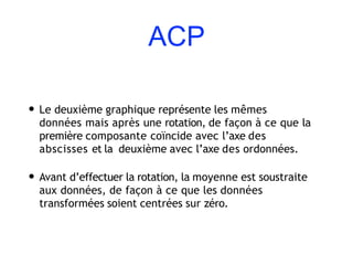 ACP
• Le deuxième graphique représente les mêmes
données mais après une rotation, de façon à ce que la
première composante coïncide avec l’axe des
abscisses et la deuxième avec l’axe des ordonnées.
• Avant d’effectuer la rotation, la moyenne est soustraite
aux données, de façon à ce que les données
transformées soient centrées sur zéro.
 