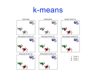 k-means
 