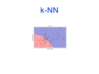k-NN
 