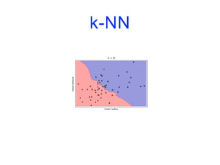 k-NN
 