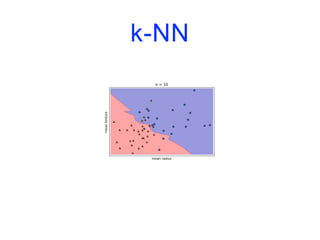 k-NN
 