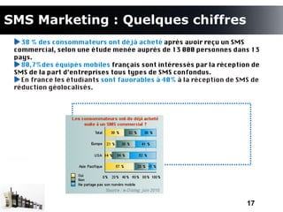 SMS Marketing : Quelques chiffres
   38 % des consommateurs ont déjà acheté après avoir reçu un SMS
 commercial, selon une étude menée auprès de 13 000 personnes dans 13
 pays.
   80,7%des équipés mobiles français sont intéressés par la réception de
 SMS de la part d’entreprises tous types de SMS confondus.
   En france les étudiants sont favorables à 40% à la réception de SMS de
 réduction géolocalisés.




                                                                     17
 