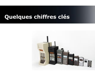 Quelques chiffres clés




                         3
 