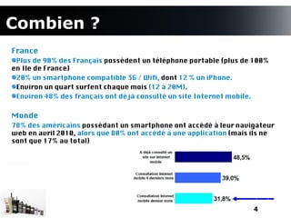 Combien ?
France
 Plus de 90% des Français possèdent un téléphone portable (plus de 100%
en Ile de France)
 20% un smartphone compatible 3G / Wif, dont 12 % un iPhone.
 Environ un quart surfent chaque mois (12 à 20M).
 Environ 48% des français ont déjà consulté un site Internet mobile.


Monde
78% des américains possédant un smartphone ont accédé à leur navigateur
web en avril 2010, alors que 80% ont accédé à une application (mais ils ne
sont que 17% au total)

 




                                                                    4
 