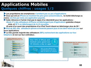 Applications Mobiles
Quelques chiffres : usages 1/2
    Les propriétaires de smartphones n'achètent pas ou peu d'applications.
    Ceux qui ont un iPhone se montrent les plus gros consommateurs, la moitié télécharge au
 moins une fois par mois une application payante.
    Cette réticence à l'achat n'est pas le signe d'un désintérêt pour les applications :
    -Seuls 2 % des utilisateurs d'iPhone ne téléchargent pas d'applications gratuites chaque
      mois, et 30 % en téléchargent de 4 à 6 nouvelles.
    -Et près d'un quart des propriétaires d'un iPod Touch disent en télécharger plus de 20 !
    Plus de 50% des utilisateurs Iphone et Android passent plus d’une demi heure par jour sur
 leurs applications.
    La très grande majorité des utilisateurs (90%) recherchent des applications sur leur
 téléphone et non sur leur ordinateur..




                                                                                         66
 