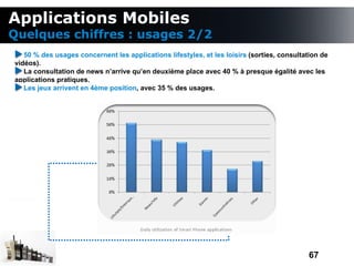 Applications Mobiles
Quelques chiffres : usages 2/2
   50 % des usages concernent les applications lifestyles, et les loisirs (sorties, consultation de
vidéos).
   La consultation de news n’arrive qu’en deuxième place avec 40 % à presque égalité avec les
applications pratiques.
   Les jeux arrivent en 4ème position, avec 35 % des usages.




                                                                                            67
 