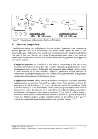 ANJOU RECHERCHE - ENGEES
Modélisation des réseaux d’assainissement : Concepts-Approches et Etapes : Cours 3ème année de l’ENGEES
31
BV1
BV2 BV3 BV4
BV5
BV6
BV7
BV8
BV9
BV10
BV11
BV12
BV13
BV14
Exutoire BV1
Exutoire
Description Fine
14 BV et 14 Collecteurs
Description Globale
1 BV et 1 Collecteur
Figure 17 : Exemples de schématisation du réseau d’Entzheim
5.2 Critères de comparaison
L’enchaînement calage puis validation met donc en lumière l'importance d'une campagne de
mesures préalable lors de la modélisation d'un bassin versant urbain. En effet, il reste
indispensable que l’élaboration d’un modèle soit une interaction entre expérience et théorie.
Pour cela, il faut donc disposer de critères de comparaisons pour juger si une phase est
correctement réalisée avant de passer à la suivante. Pour établir ce jugement, deux approches
peuvent être utilisées :
- L’approche qualitative est la méthode la plus aisée et certainement la plus directe pour
évaluer les performances d’un modèle. Elle consiste à représenter graphiquement les valeurs
simulées et mesurées et à juger de la qualité de l’ajustement. Cette méthode est bien souvent
la seule présentée et est bien entendue "subjective" puisqu’elle dépend fortement de
l’observateur. Pour la partie hydraulique, elle comprendra obligatoirement les hydrogrammes
simulés et mesurés aux points stratégiques du réseau.
- L’approche quantitative est une méthode d’évaluation statistique de la qualité d’un modèle,
indépendamment du jugement "subjectif" de l’observateur. Cette approche comporte des
avantages et des inconvénients et à ce titre, elle doit être menée en parallèle de l’étude
qualitative. Bien qu’il existe de nombreux critères statistiques pour comparer deux séries de
points et ainsi fournir des éléments sur la crédibilité d’un modèle, l’évaluation quantitative
des résultats en hydraulique comprendra au minimum l’erreur entre le volume simulé et
mesuré et l’erreur entre les débits maximum simulés et mesurés aux points stratégiques du
réseau. Les tableaux proposés ci-après détaillent certains de ces critères et la Figure 18
propose une représentation des résultats sous forme de graphique (Semsar 1995).
 
