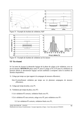 ANJOU RECHERCHE - ENGEES
Modélisation des réseaux d’assainissement : Concepts-Approches et Etapes : Cours 3ème année de l’ENGEES
42
0
5
10
15
20
25
30
0 5 10 15 20 25 30
EQT Concentrations MES (%)
EQTFluxMES(%)
EQTfluxEQTconc
EQT(%)
30
25
20
15
10
5
0
Figure 31 : Exemple de résultats de validation, EQT
Erreursrelatives(%)
100
80
60
40
20
0
-20
-40
-60
-80
-100
Sigma = 25.89
Moyenne = 1
N= 31.00
Erreurs relatives (%)
100806040200-20-40-60-80
14
12
10
8
6
4
2
0
Figure 32 : Exemple de résultats de validation sur les masses
5.5 En résumé
Si l’on tente de résumer la démarche logique de la phase de calage et de validation, avec un
jeu de données MINIMUM (pluie notée P1 pour le calage et P2 et P3 pour la validation) on
pourrait obtenir le déroulement logique suivant (méthode à extrapoler selon le nombres de
données disponibles) :
1) Calage par temps sec (par rapport à la campagne de mesures effectuées).
1bis) Eventuellement validation par temps sec (si plusieurs campagnes de mesures
effectuées).
2) Calage par temps de pluie, avec P1.
3) Validation par temps de pluie, avec P2 :
3.1) si validation P2 correcte, validation finale avec P3,
3.2) si validation P2 non correcte, calage avec P2, puis validation avec P3 :
3.2.1)si validation P3 correcte, validation finale avec P1,
 