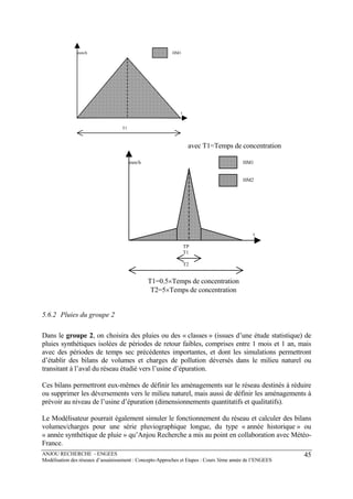 ANJOU RECHERCHE - ENGEES
Modélisation des réseaux d’assainissement : Concepts-Approches et Etapes : Cours 3ème année de l’ENGEES
45
T1
HM1
t
mm/h
avec T1=Temps de concentration
TP
T1
T2
HM1
HM2
t
mm/h
T1=0.5×Temps de concentration
T2=5×Temps de concentration
5.6.2 Pluies du groupe 2
Dans le groupe 2, on choisira des pluies ou des « classes » (issues d’une étude statistique) de
pluies synthétiques isolées de périodes de retour faibles, comprises entre 1 mois et 1 an, mais
avec des périodes de temps sec précédentes importantes, et dont les simulations permettront
d’établir des bilans de volumes et charges de pollution déversés dans le milieu naturel ou
transitant à l’aval du réseau étudié vers l’usine d’épuration.
Ces bilans permettront eux-mêmes de définir les aménagements sur le réseau destinés à réduire
ou supprimer les déversements vers le milieu naturel, mais aussi de définir les aménagements à
prévoir au niveau de l’usine d’épuration (dimensionnements quantitatifs et qualitatifs).
Le Modélisateur pourrait également simuler le fonctionnement du réseau et calculer des bilans
volumes/charges pour une série pluviographique longue, du type « année historique » ou
« année synthétique de pluie » qu’Anjou Recherche a mis au point en collaboration avec Météo-
France.
 