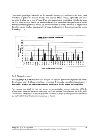 ANJOU RECHERCHE - ENGEES
Modélisation des réseaux d’assainissement : Concepts-Approches et Etapes : Cours 3ème année de l’ENGEES
46
Cette année synthétique, construite par des méthodes statistiques (classification des pluies) et de
probabilité à partir de données locales dont dispose Météo-France, représente une année
moyenne de pluie sur la zone d’étude. C’est une succession de pluies et de périodes de temps
sec. Les bilans annuels fournis par sa simulation seraient particulièrement pertinents en termes
de fonctionnement général du réseau, de dimensionnement d’usine d’épuration et de protection
du milieu naturel (réglage des déversoirs d’orage, implantation et dimensionnement de bassins
de stockage, …).
5.6.3 Pluies du groupe 3
Pour ce groupe 3, le Modélisateur doit analyser les objectifs particuliers et prendre en compte
des pluies ou séries de pluies synthétiques permettant de répondre à ces objectifs particuliers et
donc veiller a respecter les limites autant du modèle que des formes de pluies utilisées.
Par exemple, une étude récente, sur un cas certes particulier, montre qu’environ 30% des
déversements annuels d’un bassin tampon en entrée de station d’épuration sont dus à des pluies
successives d’une période de retour inférieure à la pluie de projet synthétique isolée synthétique
qui a été utilisée pour le dimensionnement de ce bassin.
 