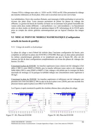 ANJOU RECHERCHE - ENGEES
Modélisation des réseaux d’assainissement : Concepts-Approches et Etapes : Cours 3ème année de l’ENGEES
59
-Vannes VES (« vidange eaux sales ») : VES1 sur B1, VES2 sur B2. Elles permettent la vidange
des tranches inférieures en fin de pluie. Elles sont à ouverture tout ou rien vers le haut.
Les turbidimètres, fixés à des escaliers flottants, sont immergés à faible profondeur et suivent les
niveaux des plans d'eau. Leurs mesures permettent de piloter les phases de vidange des
effluents. La gestion du bassin de Gentilly est basée sur un automate local gérant l'ensemble des
vannes selon deux modes différents : « anti-pollution » ou « anti-inondation ». Le basculement
entre ces deux modes est décidé par un opérateur depuis le PC informatique de la CUGN après
prise en compte des alertes générées automatiquement par un logiciel d'analyse des images
radar.
9.3 MISE AU POINT DU MODELE MATHEMATIQUE (Configuration
actuelle du bassin de gentilly)
9.3.1 Calage du modèle en hydraulique
La phase de calage a tout d’abord été réalisée dans l’ancienne configuration du bassin, puis
complétée en utilisant les pluies des 03/03/00 et 29/02/000. Bien que ces deux pluies présentent
les mêmes caractéristiques générales et ne remplissent que peu le bassin B2, elles ont été
retenues du fait de deux configurations complémentaires au niveau des phases de vidanges des
bassins. En effet :
Concernant la pluie du 03/03/00 : les tranches supérieures (eaux claires) ont été vidangées à fort
débit (1 000 l/s entre 04h20 et 05h04), puis la tranche inférieure (eaux sales) a été vidangée à
faible débit (300 l/s entre 05h05 et 06h07). Cette vidange a été pilotée par la consigne de durée
maximale de stockage (12 h) puisque la turbidité indique une concentration restée supérieure à
50 mg/l.
Concernant la pluie du 29/02/00 : les tranches supérieures et inférieures ont été vidangées une
première fois à très fort débit (2 300 l/s) dès la fin de la pluie (vers 22h50), puis une seconde fois
plusieurs heures après la pluie (vers 09h15 le 01/03/00).
Les Figures ci-après montrent la qualité des résultats obtenus dans cette phase de calage.
Hauteur B1, pluie du 03/03/00
0
1
2
3
4
5
6
7
8
12:30
13:30
14:30
15:30
16:30
17:30
18:30
19:30
20:30
21:30
22:30
23:30
0:30
1:30
2:30
3:30
4:30
5:30
6:30
0
2
4
6
8
10
12
14
16
mesurée
simulée
ouv VEC2
ouv VEC1
ouv VES1
ferm VEC1, VEC2
fermVES1
Figure 37 : B1, Pluie du 03/03/00
Hauteur B2, pluie du 03/03/00
0
1
2
3
4
5
6
7
8
12:30
13:30
14:30
15:30
16:30
17:30
18:30
19:30
20:30
21:30
22:30
23:30
0:30
1:30
2:30
3:30
4:30
5:30
6:30
0
2
4
6
8
10
12
14
16
mesurée
simulée
Figure 38 : B2, Pluie du 03/03/00
 