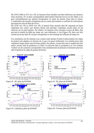 ANJOU RECHERCHE - ENGEES
Modélisation des réseaux d’assainissement : Concepts-Approches et Etapes : Cours 3ème année de l’ENGEES
61
Du 24/02 à 00h au 25/2 vers 12h, les hauteurs d'eau simulées sont bien inférieures aux hauteurs
d'eau mesurées. Or, la pluie correspondante (pluviomètre Haut-du-Lièvre) est très faible, et ne
peut raisonnablement pas générer brusquement un mètre de hauteur d'eau dans le bassin.
L’exploitation des données enregistrées par les autres pluviomètres a confirmé les informations
provenant de celui du Haut du Lièvre.
Du 25/02 vers 12h au 28/02 vers 18h, la hauteur d'eau mesurée dans B1 augmente de façon
importante (les vannes sont fermées durant cette période). Cependant, aucune pluie n'a été
observée sur les pluviomètres. Par ailleurs, les hauteurs d'eau mesurées avenue du Rhin, d'où
provient la totalité du débit par temps sec, sont inférieures à 1cm (Figure 45), donc une telle
montée du niveau dans B1 ne peut correspondre au seul stockage des effluents de temps sec.
Ces simulations ont été réalisées avec comme seule donnée d’entrée la pluviométrie (les règles
de gestion sont adaptées en fonction de ce qui s’est passé réellement). Les résultats pour cette
simulation longue durée sont de bonne qualité. Par ailleurs, on peut dire que le modèle peut être
utilisé comme outil de prédiction et d’aide à la décision dans la perspective où l’on souhaite
l’utiliser sur des scénarios correspondant à des enchaînements de plusieurs événements pluvieux
afin d’optimiser les règles de gestion du bassin.
Hauteur B1 - pluie du 05/04/00
0.0
1.0
2.0
3.0
4.0
5.0
6.0
7.0
8.0
0:00
2:00
4:00
6:00
8:00
10:00
12:00
14:00
16:00
18:00
20:00
22:00
0:00
2:00
4:00
6:00
8:00
10:00
12:00
14:00
0
2
4
6
8
10
12
14
16
mesurée
simulée
ouv VEC1
ouv VEC2
ouv VES1
fermVEC1, VEC2
ferm VES1
Figure 41 : B1, pluie du 05/04/00
Hauteur B2 - pluie du 05/04/00
0.0
1.0
2.0
3.0
4.0
5.0
6.0
7.0
8.0
0:00
2:00
4:00
6:00
8:00
10:00
12:00
14:00
16:00
18:00
20:00
22:00
0:00
2:00
4:00
6:00
8:00
10:00
12:00
14:00
0
2
4
6
8
10
12
14
16
mesurée
simulée
simulée sans limelectroslide
ouv VES2
Figure 42 : B2, pluie du 05/04/00
Hauteur Libération - pluie du 05/04/00
0.0
0.2
0.4
0.6
0.8
1.0
0:00
2:00
4:00
6:00
8:00
10:00
12:00
14:00
16:00
18:00
20:00
22:00
0:00
2:00
4:00
6:00
8:00
10:00
12:00
14:00
0
2
4
6
8
10
12
14
16
mesurée
simulée
simulée sans lim electroslide
ouv VEC1, VEC2
ouv VES1 ouv VES2
Figure 43 : Libération, pluie du 05/04/00
Hauteur Crosne - pluie du 05/04/00
0.0
0.5
1.0
1.5
2.0
2.5
0:00
2:00
4:00
6:00
8:00
10:00
12:00
14:00
16:00
18:00
20:00
22:00
0:00
2:00
4:00
6:00
8:00
10:00
12:00
14:00
0
2
4
6
8
10
12
14
16
mesurée
simulée
simulée sans lim electroslide
Figure 44 : Crosnes, pluie du 05/04/00
 