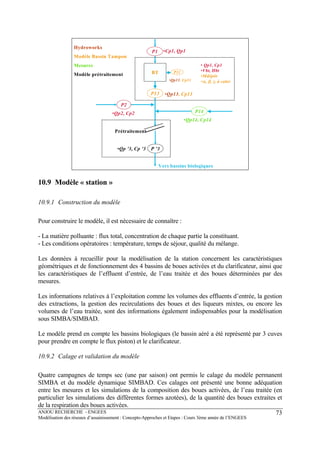 ANJOU RECHERCHE - ENGEES
Modélisation des réseaux d’assainissement : Concepts-Approches et Etapes : Cours 3ème année de l’ENGEES
73
• Qp1, Cp1
•Vbt, Hbt
•Mdépôt
•α, β, γ, à caler
P1
BT
•Cp1, Qp1
P13
P2
•Qp2, Cp2
•Qp13, Cp13
P14
•Qp14, Cp14
P ’3
Prétraitement
•Qp ’3, Cp ’3
Hydroworks
Modèle Bassin Tampon
Mesures
Modèle prétraitement
Vers bassins biologiques
P11
•Qp11, Cp11
10.9 Modèle « station »
10.9.1 Construction du modèle
Pour construire le modèle, il est nécessaire de connaître :
- La matière polluante : flux total, concentration de chaque partie la constituant.
- Les conditions opératoires : température, temps de séjour, qualité du mélange.
Les données à recueillir pour la modélisation de la station concernent les caractéristiques
géométriques et de fonctionnement des 4 bassins de boues activées et du clarificateur, ainsi que
les caractéristiques de l’effluent d’entrée, de l’eau traitée et des boues déterminées par des
mesures.
Les informations relatives à l’exploitation comme les volumes des effluents d’entrée, la gestion
des extractions, la gestion des recirculations des boues et des liqueurs mixtes, ou encore les
volumes de l’eau traitée, sont des informations également indispensables pour la modélisation
sous SIMBA/SIMBAD.
Le modèle prend en compte les bassins biologiques (le bassin aéré a été représenté par 3 cuves
pour prendre en compte le flux piston) et le clarificateur.
10.9.2 Calage et validation du modèle
Quatre campagnes de temps sec (une par saison) ont permis le calage du modèle permanent
SIMBA et du modèle dynamique SIMBAD. Ces calages ont présenté une bonne adéquation
entre les mesures et les simulations de la composition des boues activées, de l’eau traitée (en
particulier les simulations des différentes formes azotées), de la quantité des boues extraites et
de la respiration des boues activées.
 