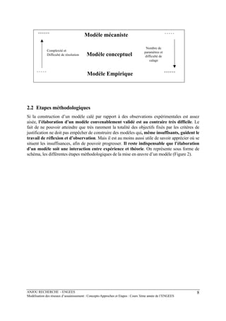 ANJOU RECHERCHE - ENGEES
Modélisation des réseaux d’assainissement : Concepts-Approches et Etapes : Cours 3ème année de l’ENGEES
8
Modèle mécaniste
Modèle conceptuel
Modèle Empirique
++++++
Complexité et
Difficulté de résolution
Nombre de
paramètres et
difficulté de
calage
++++++
- - - - -
- - - - -
2.2 Etapes méthodologiques
Si la construction d’un modèle calé par rapport à des observations expérimentales est assez
aisée, l’élaboration d’un modèle convenablement validé est au contraire très difficile. Le
fait de ne pouvoir atteindre que très rarement la totalité des objectifs fixés par les critères de
justification ne doit pas empêcher de construire des modèles qui, même insuffisants, guident le
travail de réflexion et d’observation. Mais il est au moins aussi utile de savoir apprécier où se
situent les insuffisances, afin de pouvoir progresser. Il reste indispensable que l’élaboration
d’un modèle soit une interaction entre expérience et théorie. On représente sous forme de
schéma, les différentes étapes méthodologiques de la mise en œuvre d’un modèle (Figure 2).
 