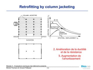 Retrofitting by column jacketing2. Amélioration de la ductilité et de la résistance5. Augmentation de l’amortissement