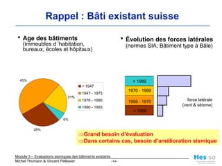 Rappel : Bâti existant suisseAge des bâtiments(immeubles d ’habitation, bureaux, écoles et hôpitaux) 