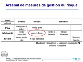 Arsenal de mesures de gestion du risqueArticle