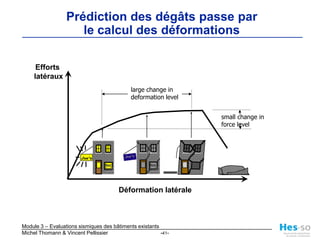 Calcul linéaireMéthodes basées sur les forces(MBF)Statique linéaireMéthode des forces de remplacement (MFR)Dynamique linéaireMéthode du spectre de réponse (MSR) (ou analyse modale)Structures irrégulières3D