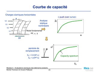 Méthodes « Push-over » (statiques non-linéaires)Hypothèsesdéformation maximum décrit la réponseles déformations sont dominées par le premier mode	AvantagesBasé sur les déplacementsmode de rupture et degré d’endommagement graphique et intuitiveLimitationsméthode approximativemodes supérieures négligésestimation peu satisfaisante de l’amortissement effectif 