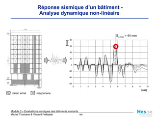 Analyse statique non-linéaire7.0]2 [m/s6.0aS5.0spectres deréponse4.03.02.0Performancepoint1.00.00.000.050.100.15spectre de capacitéS [m]dSd,max = 78 mm