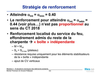 Maçonnerie : Ecole des Ursulines, Sion