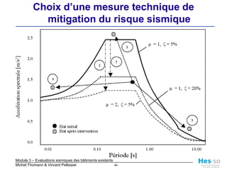 Choix d’une mesure technique de     mitigation du risque sismique