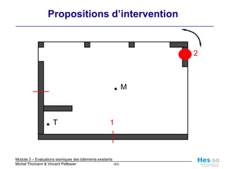  CV de façade: poteaux (flambage) et diagonales (traction)