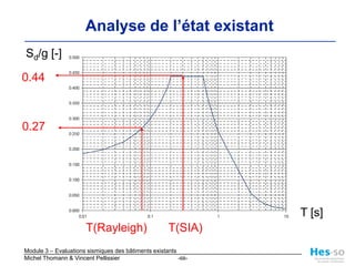 Mesures de renforcementAPPUIS AU FLAMBAGEANCRAGE DANS FONDATIONS