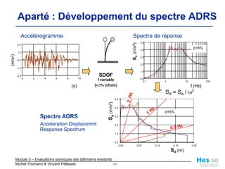 5.02.04.01.03.00.02.0-1.01.0-2.00.002468101000.11105.04.03.02.01.00.00.000.050.100.150.20Aparté : Développement du spectre ADRSAccélérogrammeSpectre de réponseb=5%Sa (m/s2)(m/s2)SDOFf variableb=5% (choix)f (Hz)(s)Sd = Sa / w22  HzSa(m/s2)1 Hzb=5%Spectre ADRSAcceleration DisplacemntResponse Spectrum0.5 HzSd (m)