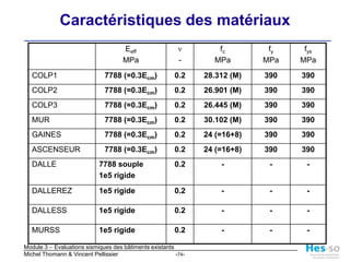 Proposition de renforcement