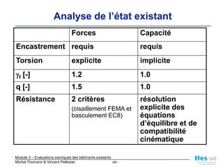 Caractéristiques des matériaux